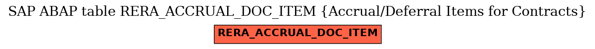 E-R Diagram for table RERA_ACCRUAL_DOC_ITEM (Accrual/Deferral Items for Contracts)