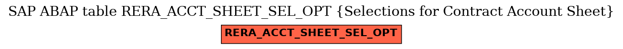 E-R Diagram for table RERA_ACCT_SHEET_SEL_OPT (Selections for Contract Account Sheet)