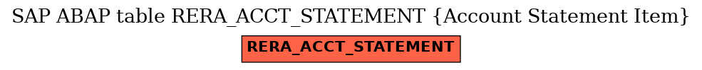 E-R Diagram for table RERA_ACCT_STATEMENT (Account Statement Item)