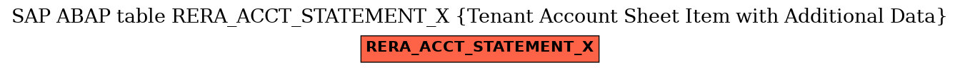 E-R Diagram for table RERA_ACCT_STATEMENT_X (Tenant Account Sheet Item with Additional Data)