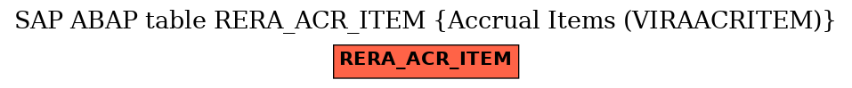 E-R Diagram for table RERA_ACR_ITEM (Accrual Items (VIRAACRITEM))