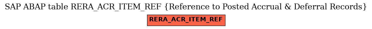 E-R Diagram for table RERA_ACR_ITEM_REF (Reference to Posted Accrual & Deferral Records)