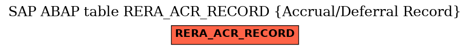 E-R Diagram for table RERA_ACR_RECORD (Accrual/Deferral Record)