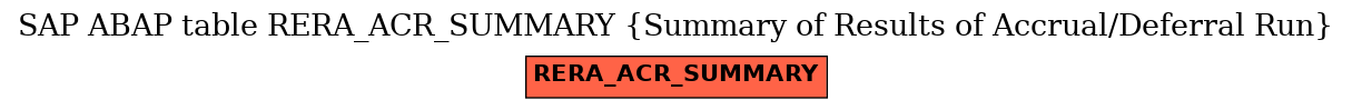 E-R Diagram for table RERA_ACR_SUMMARY (Summary of Results of Accrual/Deferral Run)