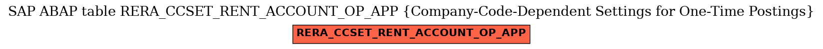 E-R Diagram for table RERA_CCSET_RENT_ACCOUNT_OP_APP (Company-Code-Dependent Settings for One-Time Postings)