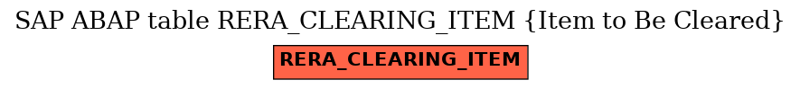 E-R Diagram for table RERA_CLEARING_ITEM (Item to Be Cleared)