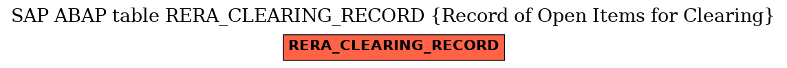 E-R Diagram for table RERA_CLEARING_RECORD (Record of Open Items for Clearing)