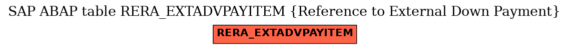 E-R Diagram for table RERA_EXTADVPAYITEM (Reference to External Down Payment)