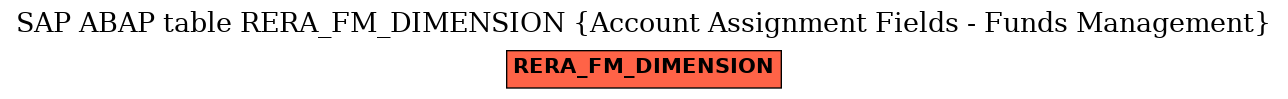 E-R Diagram for table RERA_FM_DIMENSION (Account Assignment Fields - Funds Management)
