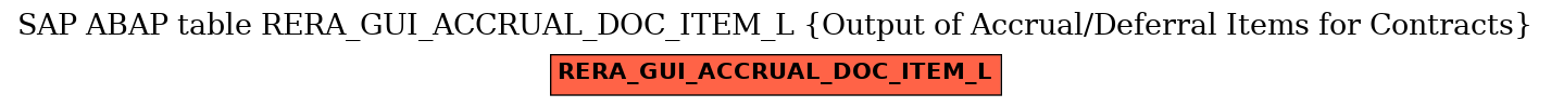 E-R Diagram for table RERA_GUI_ACCRUAL_DOC_ITEM_L (Output of Accrual/Deferral Items for Contracts)