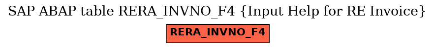 E-R Diagram for table RERA_INVNO_F4 (Input Help for RE Invoice)