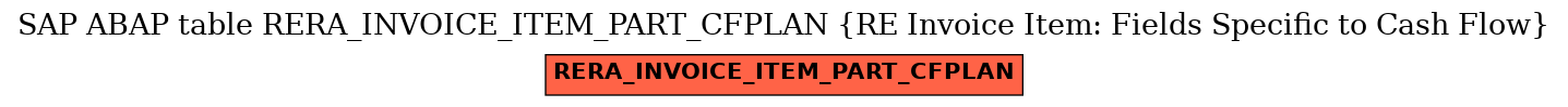 E-R Diagram for table RERA_INVOICE_ITEM_PART_CFPLAN (RE Invoice Item: Fields Specific to Cash Flow)