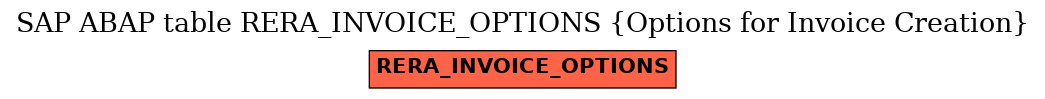 E-R Diagram for table RERA_INVOICE_OPTIONS (Options for Invoice Creation)