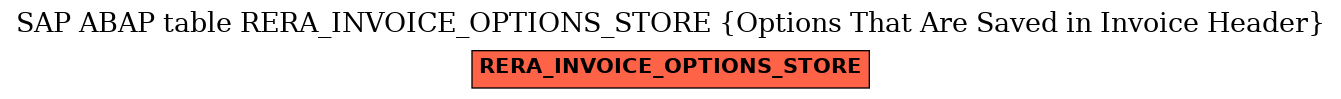 E-R Diagram for table RERA_INVOICE_OPTIONS_STORE (Options That Are Saved in Invoice Header)