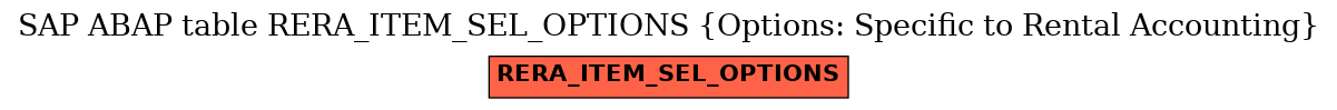 E-R Diagram for table RERA_ITEM_SEL_OPTIONS (Options: Specific to Rental Accounting)