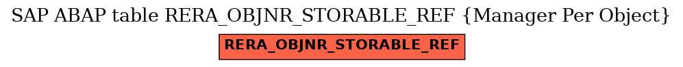 E-R Diagram for table RERA_OBJNR_STORABLE_REF (Manager Per Object)