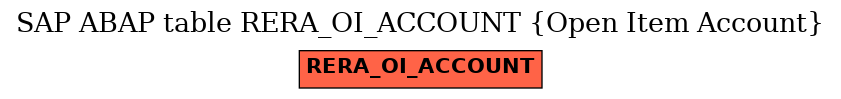 E-R Diagram for table RERA_OI_ACCOUNT (Open Item Account)