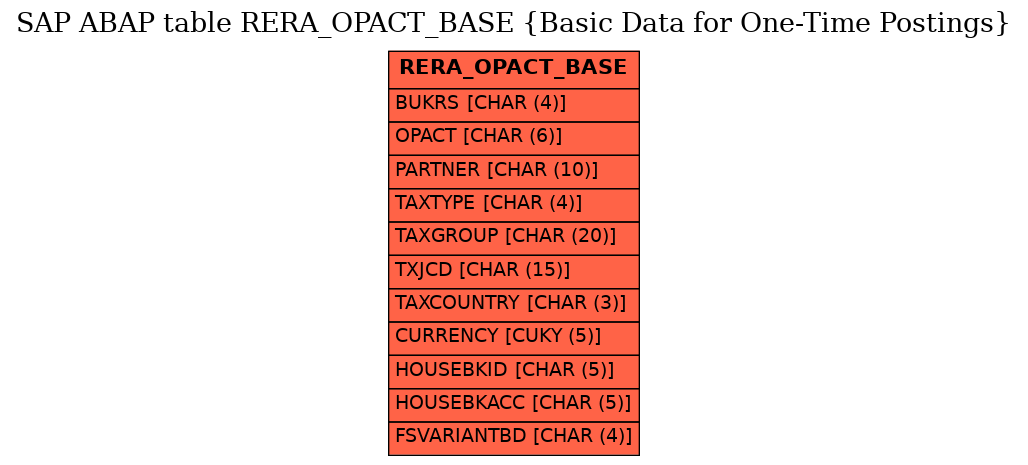 E-R Diagram for table RERA_OPACT_BASE (Basic Data for One-Time Postings)
