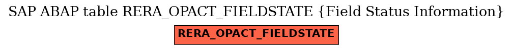 E-R Diagram for table RERA_OPACT_FIELDSTATE (Field Status Information)