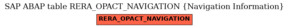 E-R Diagram for table RERA_OPACT_NAVIGATION (Navigation Information)