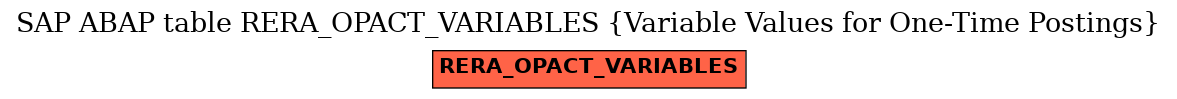E-R Diagram for table RERA_OPACT_VARIABLES (Variable Values for One-Time Postings)