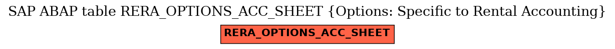 E-R Diagram for table RERA_OPTIONS_ACC_SHEET (Options: Specific to Rental Accounting)