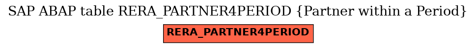 E-R Diagram for table RERA_PARTNER4PERIOD (Partner within a Period)