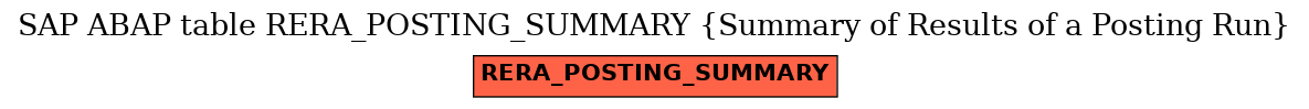 E-R Diagram for table RERA_POSTING_SUMMARY (Summary of Results of a Posting Run)