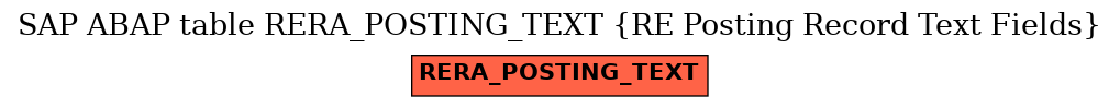 E-R Diagram for table RERA_POSTING_TEXT (RE Posting Record Text Fields)