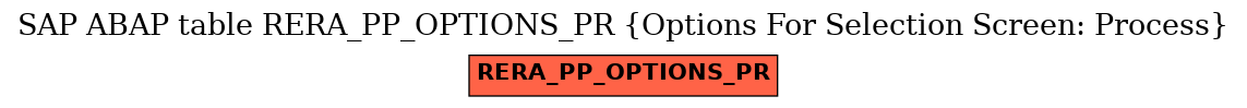 E-R Diagram for table RERA_PP_OPTIONS_PR (Options For Selection Screen: Process)
