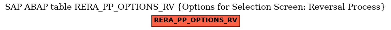 E-R Diagram for table RERA_PP_OPTIONS_RV (Options for Selection Screen: Reversal Process)