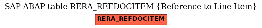 E-R Diagram for table RERA_REFDOCITEM (Reference to Line Item)