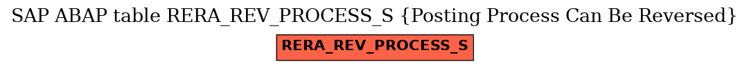 E-R Diagram for table RERA_REV_PROCESS_S (Posting Process Can Be Reversed)