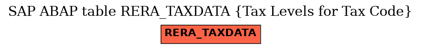 E-R Diagram for table RERA_TAXDATA (Tax Levels for Tax Code)