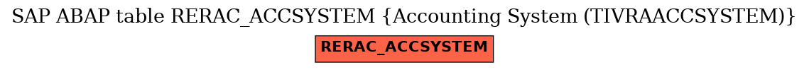E-R Diagram for table RERAC_ACCSYSTEM (Accounting System (TIVRAACCSYSTEM))