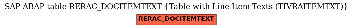 E-R Diagram for table RERAC_DOCITEMTEXT (Table with Line Item Texts (TIVRAITEMTXT))