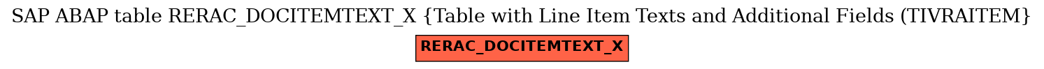 E-R Diagram for table RERAC_DOCITEMTEXT_X (Table with Line Item Texts and Additional Fields (TIVRAITEM)