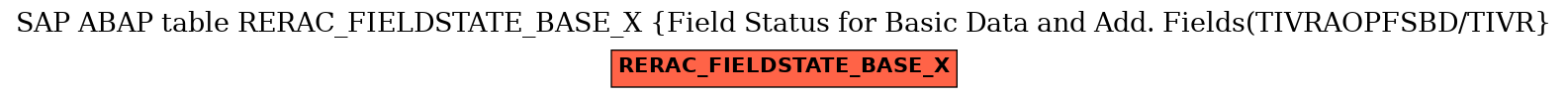 E-R Diagram for table RERAC_FIELDSTATE_BASE_X (Field Status for Basic Data and Add. Fields(TIVRAOPFSBD/TIVR)