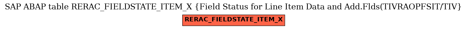 E-R Diagram for table RERAC_FIELDSTATE_ITEM_X (Field Status for Line Item Data and Add.Flds(TIVRAOPFSIT/TIV)