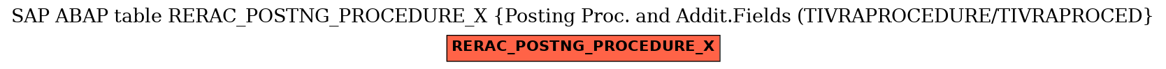 E-R Diagram for table RERAC_POSTNG_PROCEDURE_X (Posting Proc. and Addit.Fields (TIVRAPROCEDURE/TIVRAPROCED)