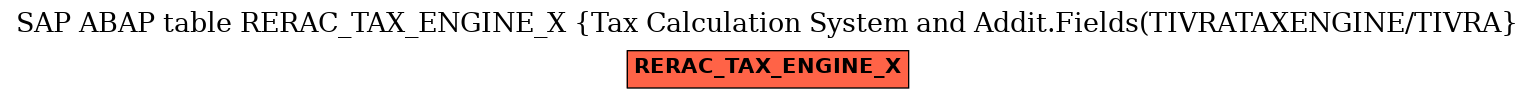 E-R Diagram for table RERAC_TAX_ENGINE_X (Tax Calculation System and Addit.Fields(TIVRATAXENGINE/TIVRA)