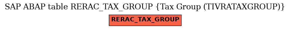 E-R Diagram for table RERAC_TAX_GROUP (Tax Group (TIVRATAXGROUP))