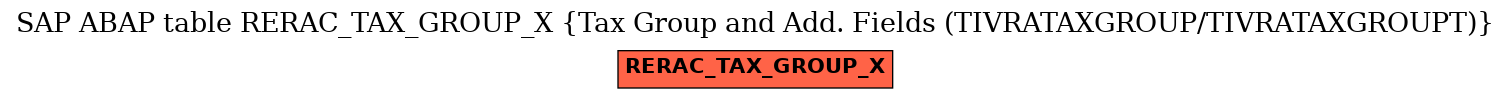 E-R Diagram for table RERAC_TAX_GROUP_X (Tax Group and Add. Fields (TIVRATAXGROUP/TIVRATAXGROUPT))