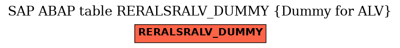 E-R Diagram for table RERALSRALV_DUMMY (Dummy for ALV)