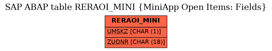 E-R Diagram for table RERAOI_MINI (MiniApp Open Items: Fields)