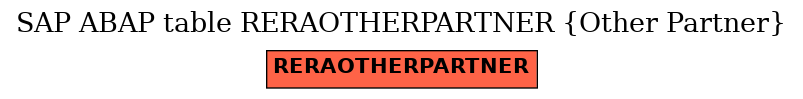 E-R Diagram for table RERAOTHERPARTNER (Other Partner)