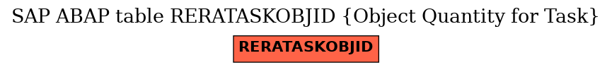 E-R Diagram for table RERATASKOBJID (Object Quantity for Task)