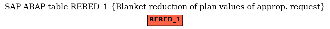 E-R Diagram for table RERED_1 (Blanket reduction of plan values of approp. request)