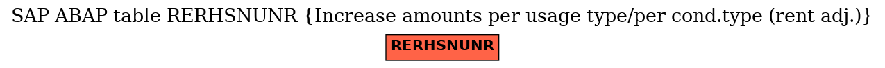 E-R Diagram for table RERHSNUNR (Increase amounts per usage type/per cond.type (rent adj.))