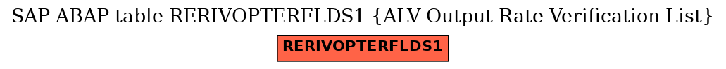 E-R Diagram for table RERIVOPTERFLDS1 (ALV Output Rate Verification List)